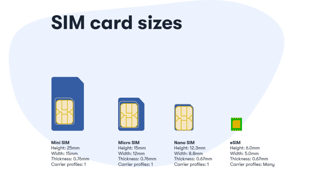 В чём разница в iphone между eSIM, Nano-SIM, Nano-SIM, eSIM